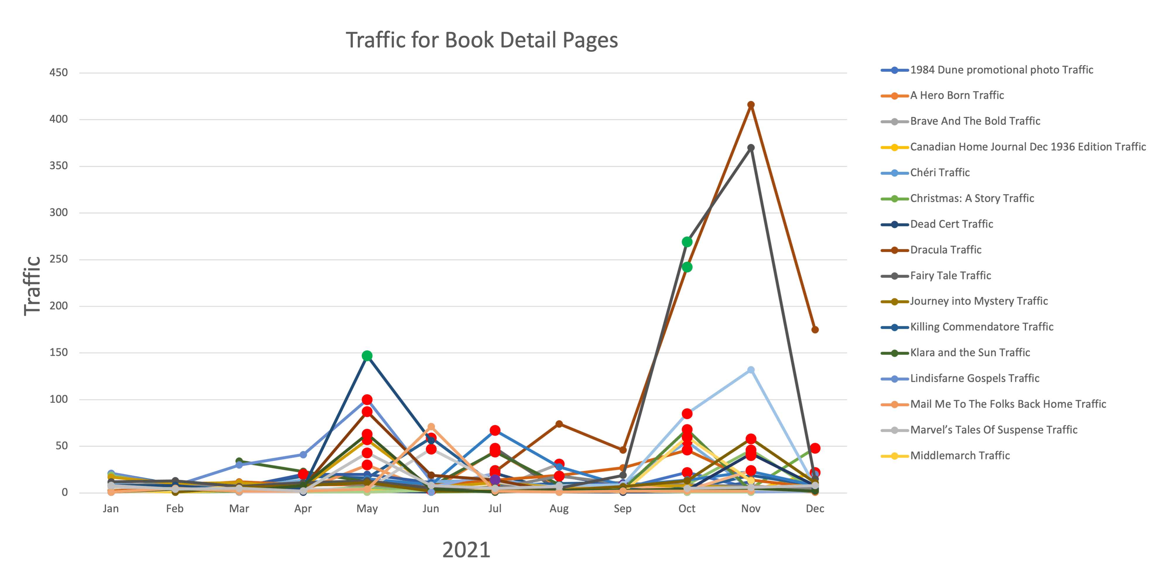 cmarketing-socialmedia-bdptraffic