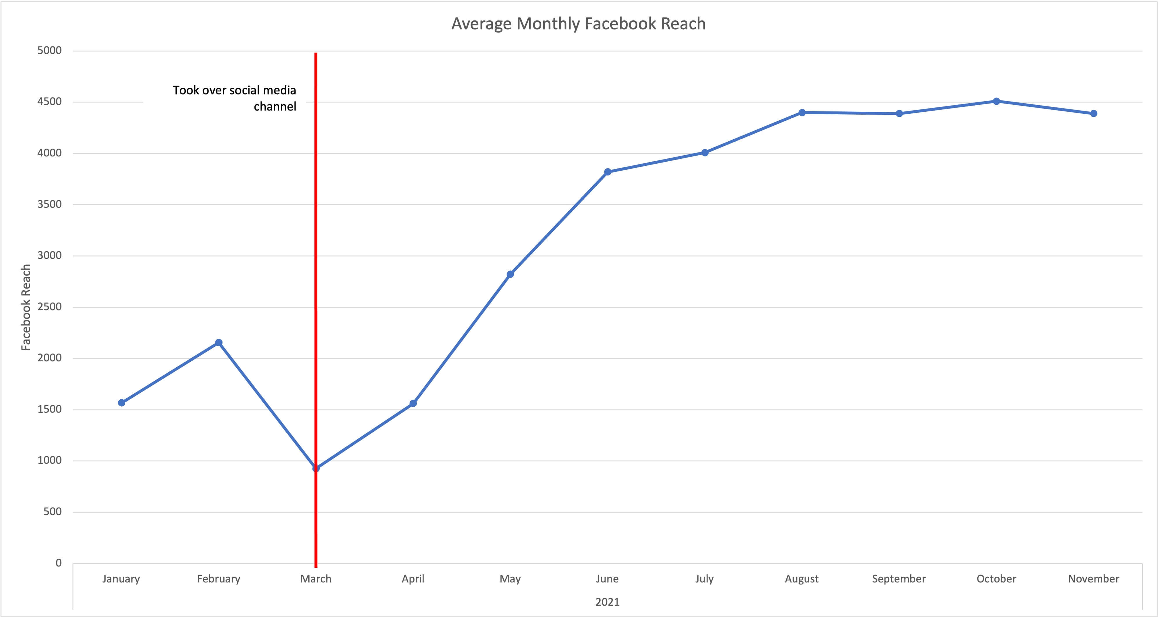 cmarketing-socialmedia-fbreach